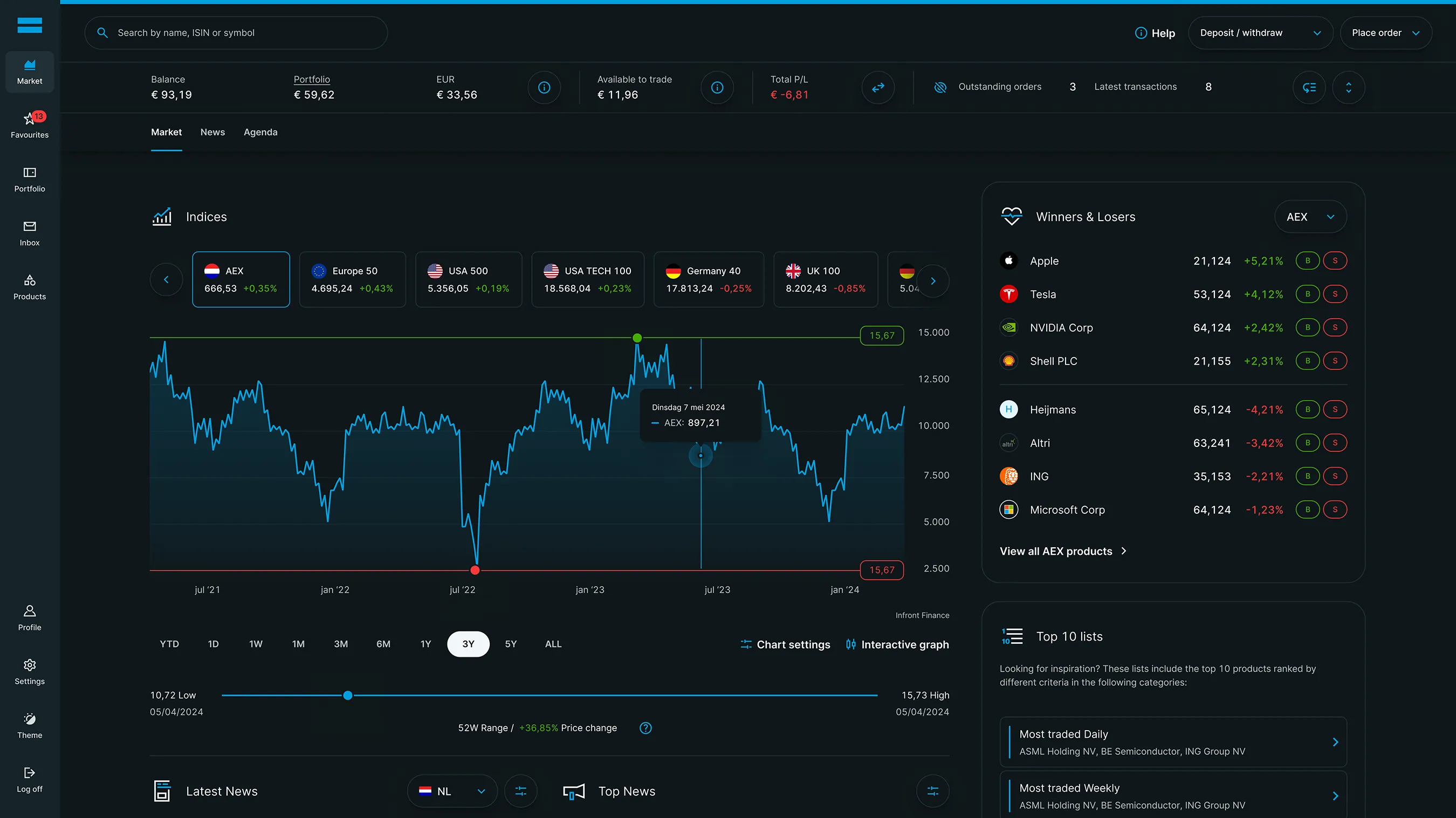 Mockup showcasing the Markets page in dark mode.