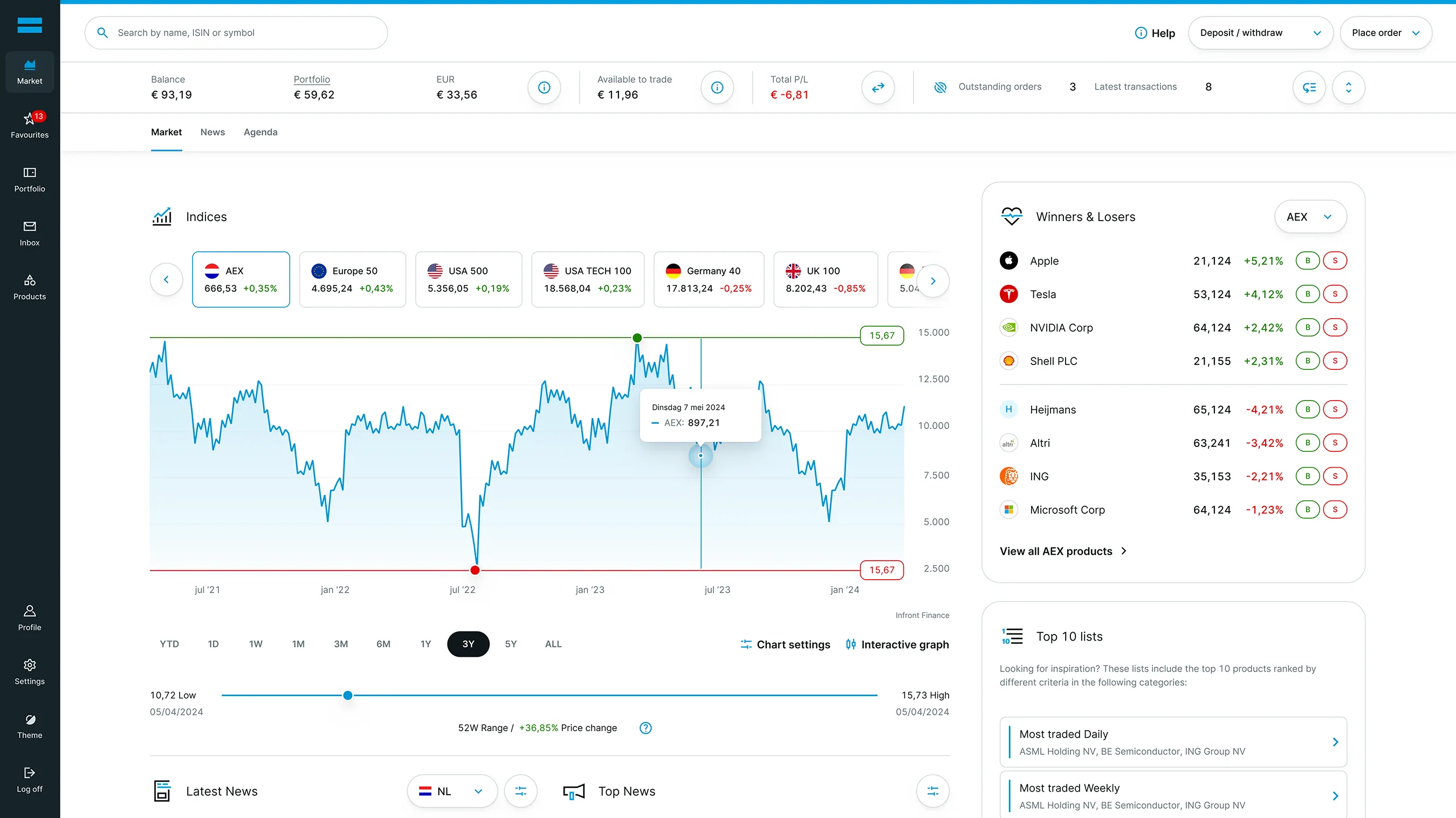 A mockup of the Markets page.