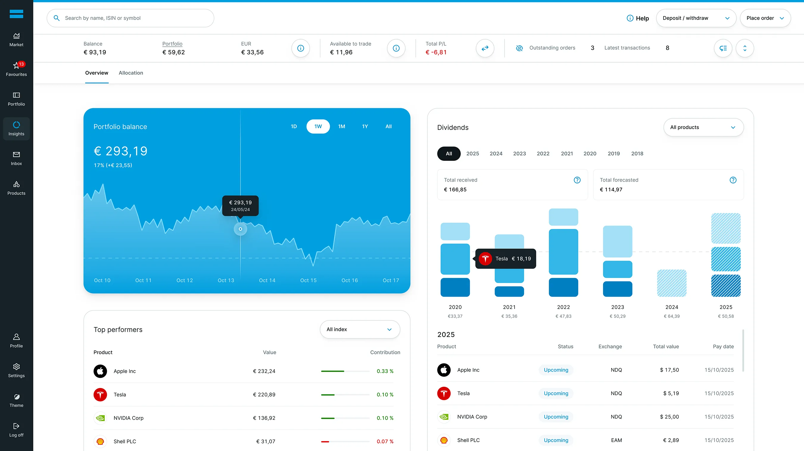 A mockup of the Portfolio Insights page.