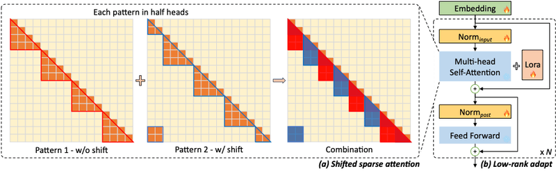 Zhijian Liu - MIT HAN Lab