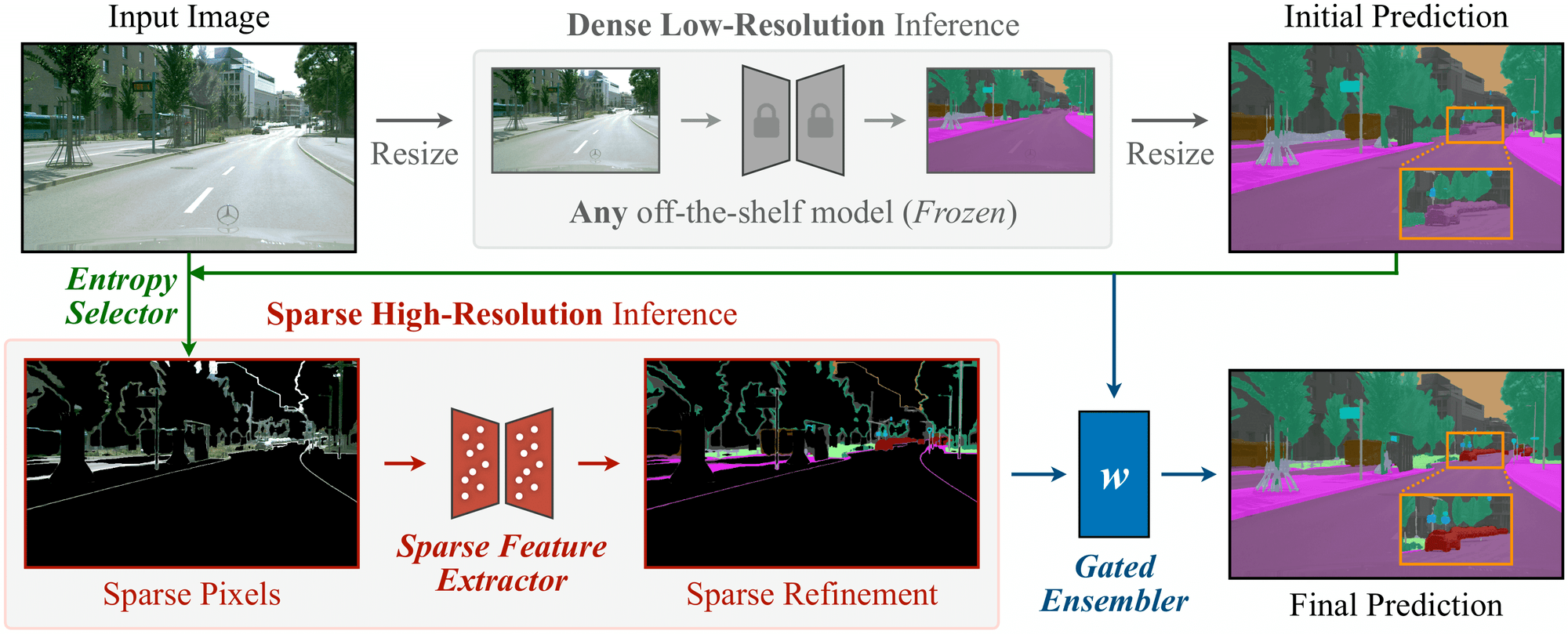 Zhijian Liu - MIT HAN Lab