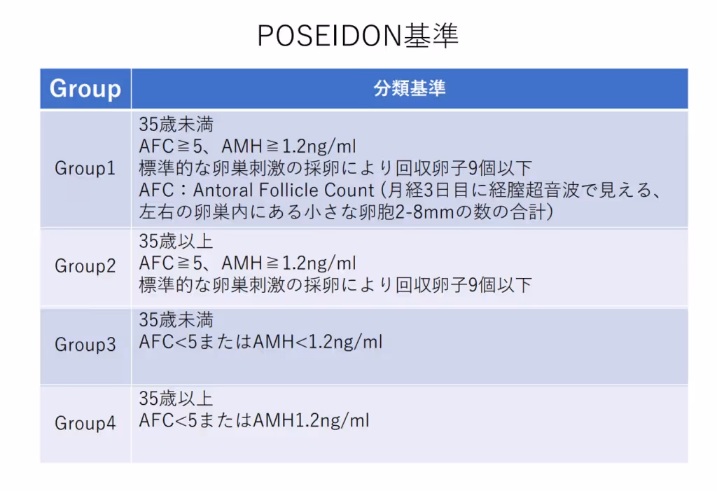 POSEIDON基準