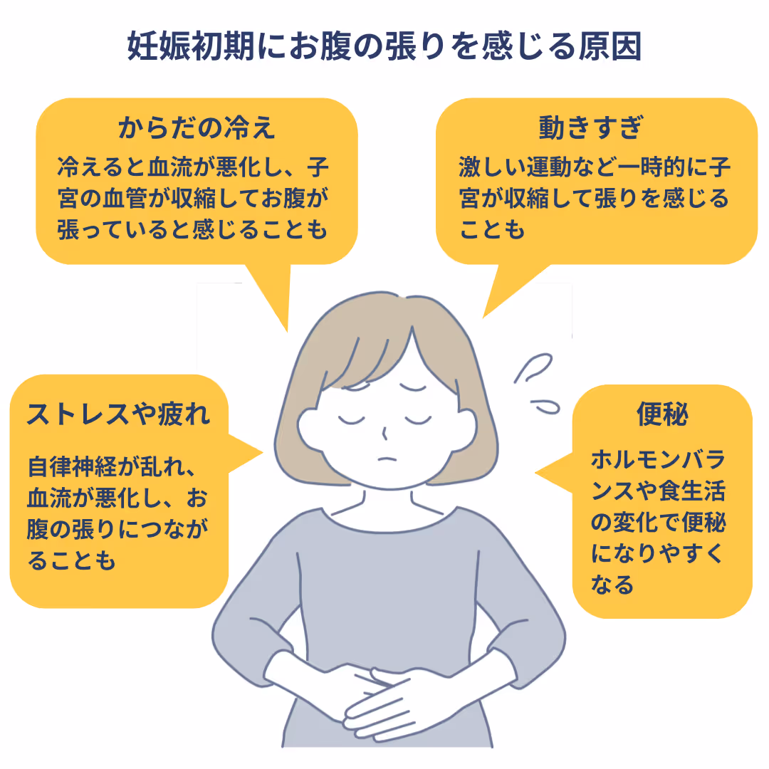 妊娠初期にお腹の張りを感じる原因