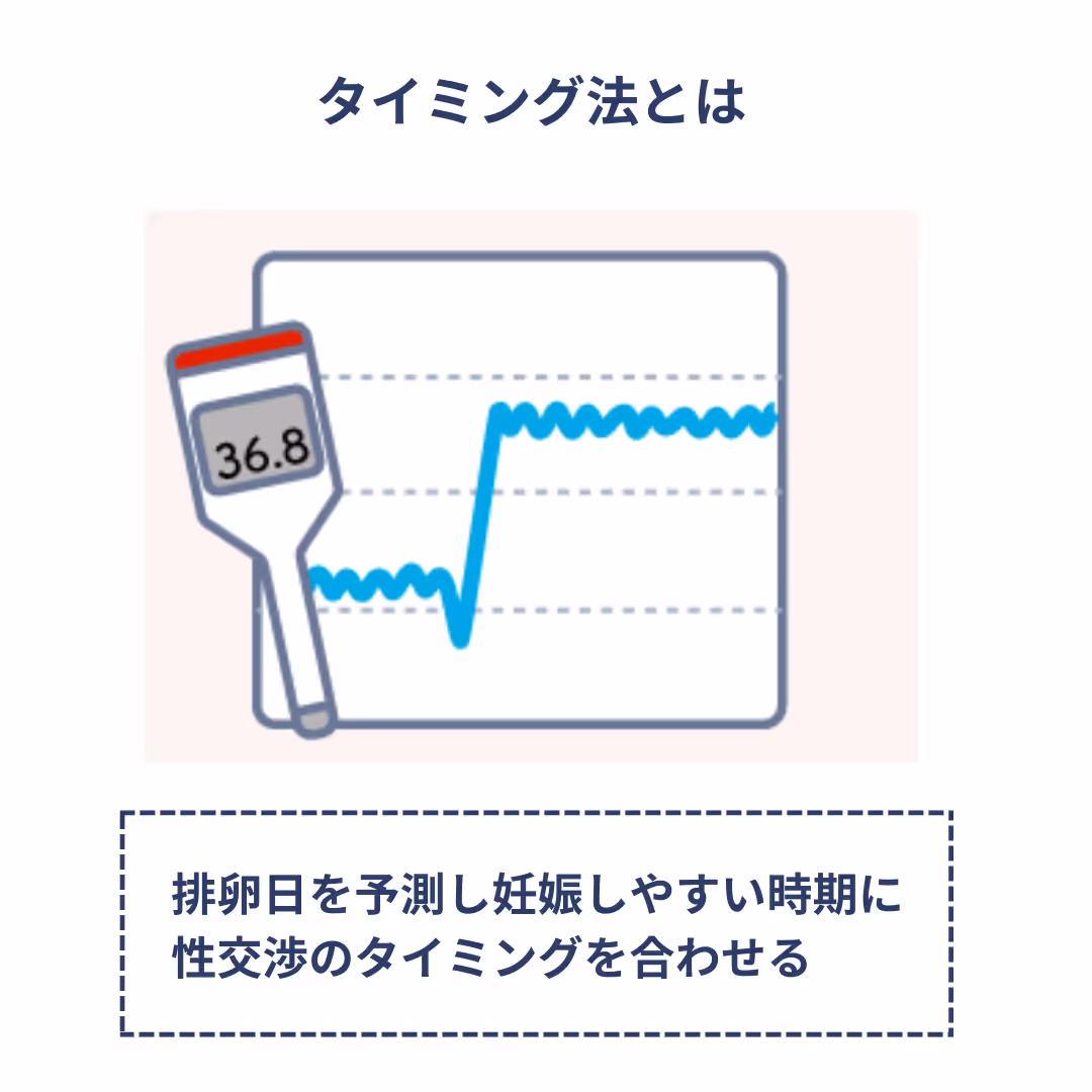 タイミング法とは