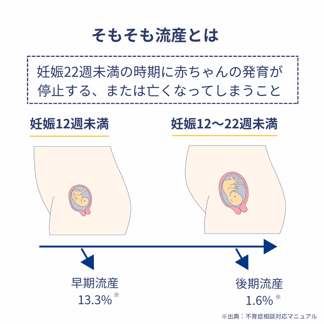 そもそも流産とは