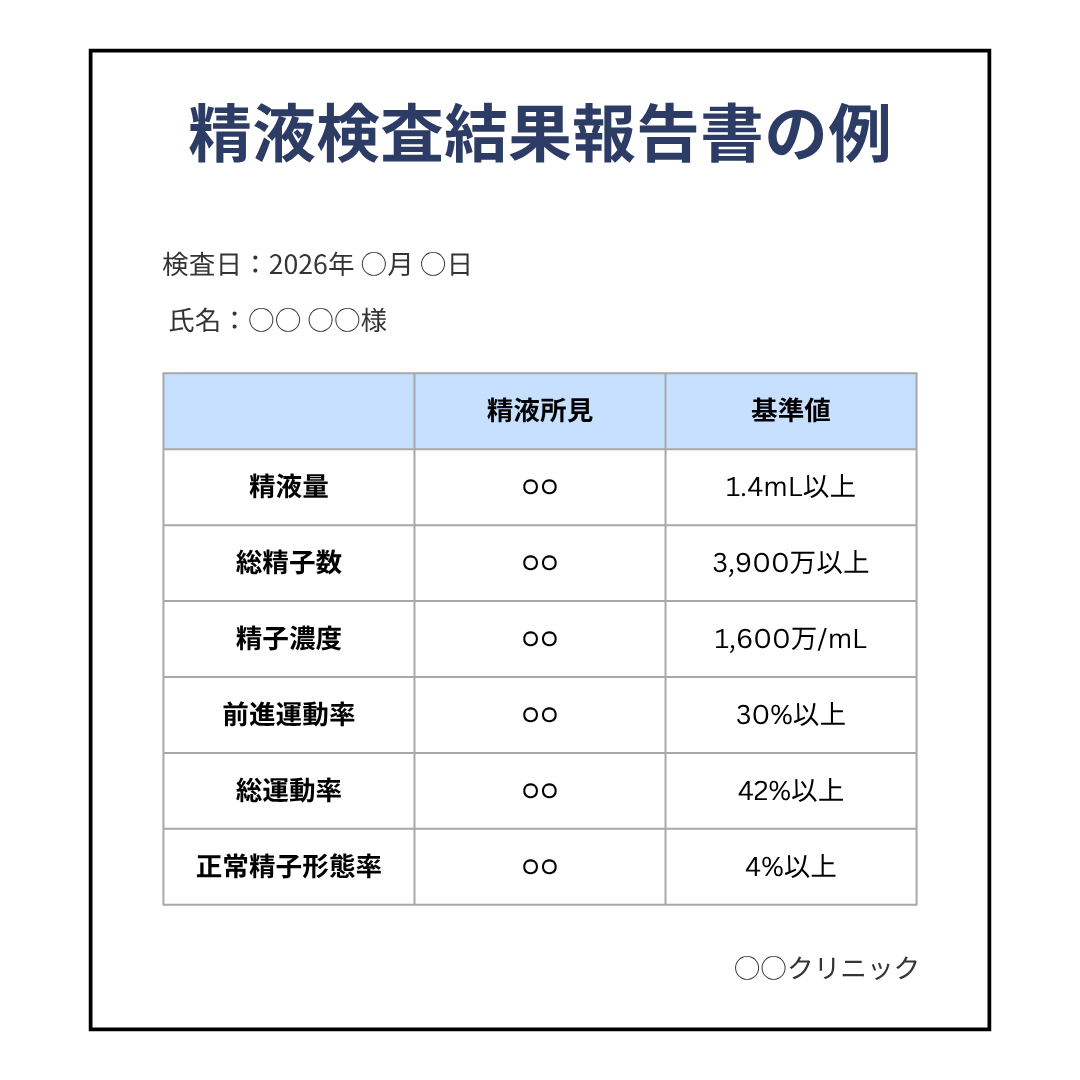 精液検査結果報告書の例
