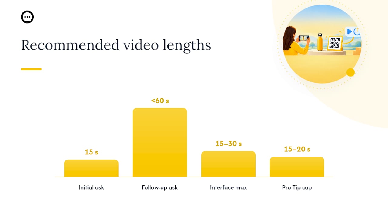 What to Say When Asking for a Video Review — overview diagram