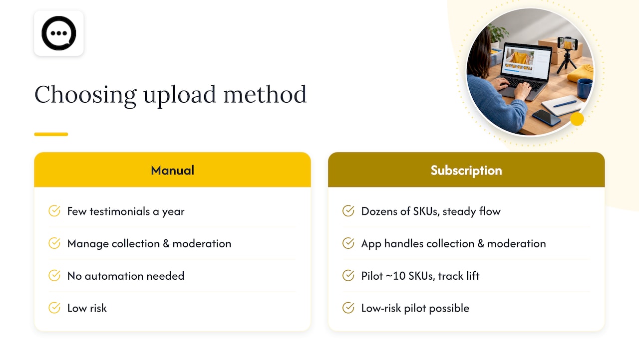 What actually drives ROI when you add video — overview diagram