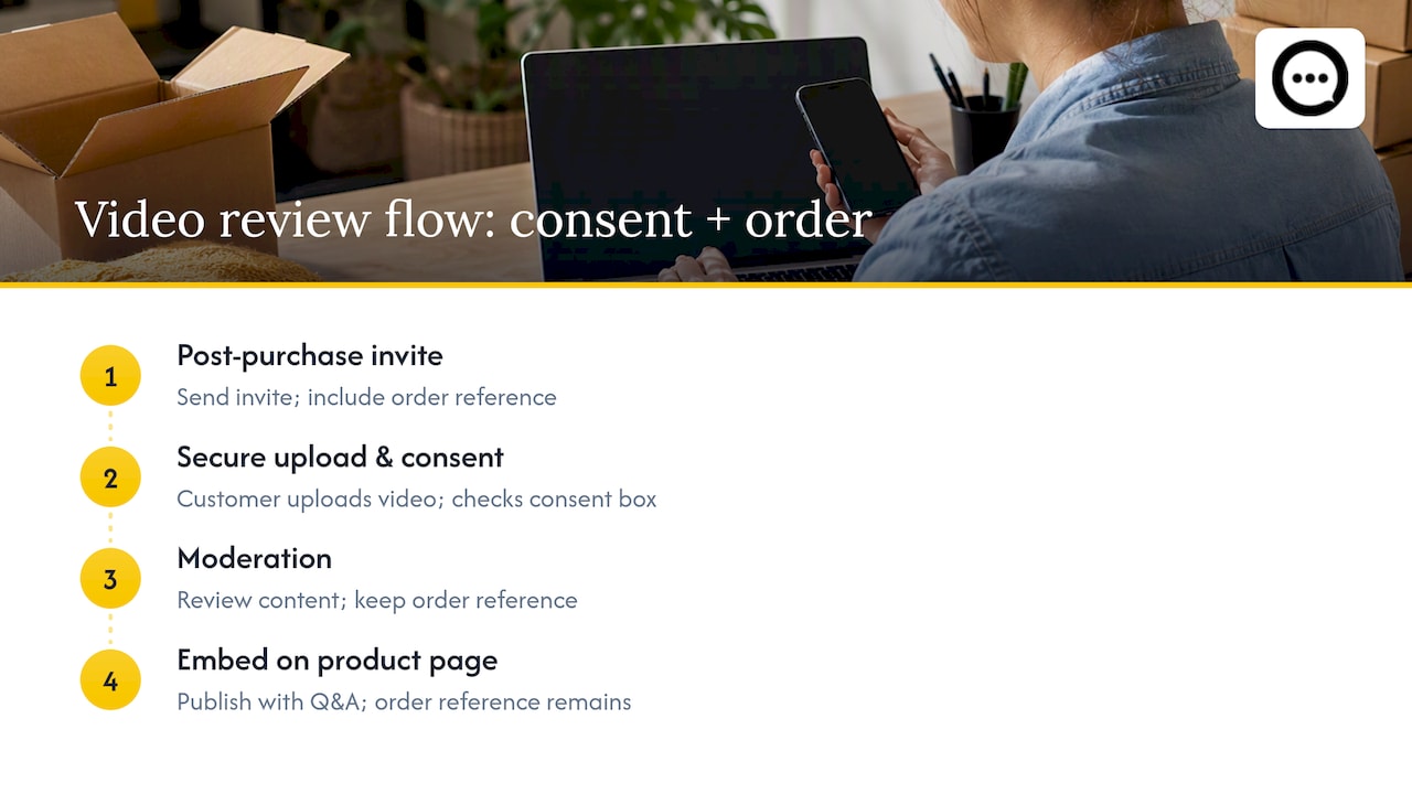 Four-step verified video review workflow