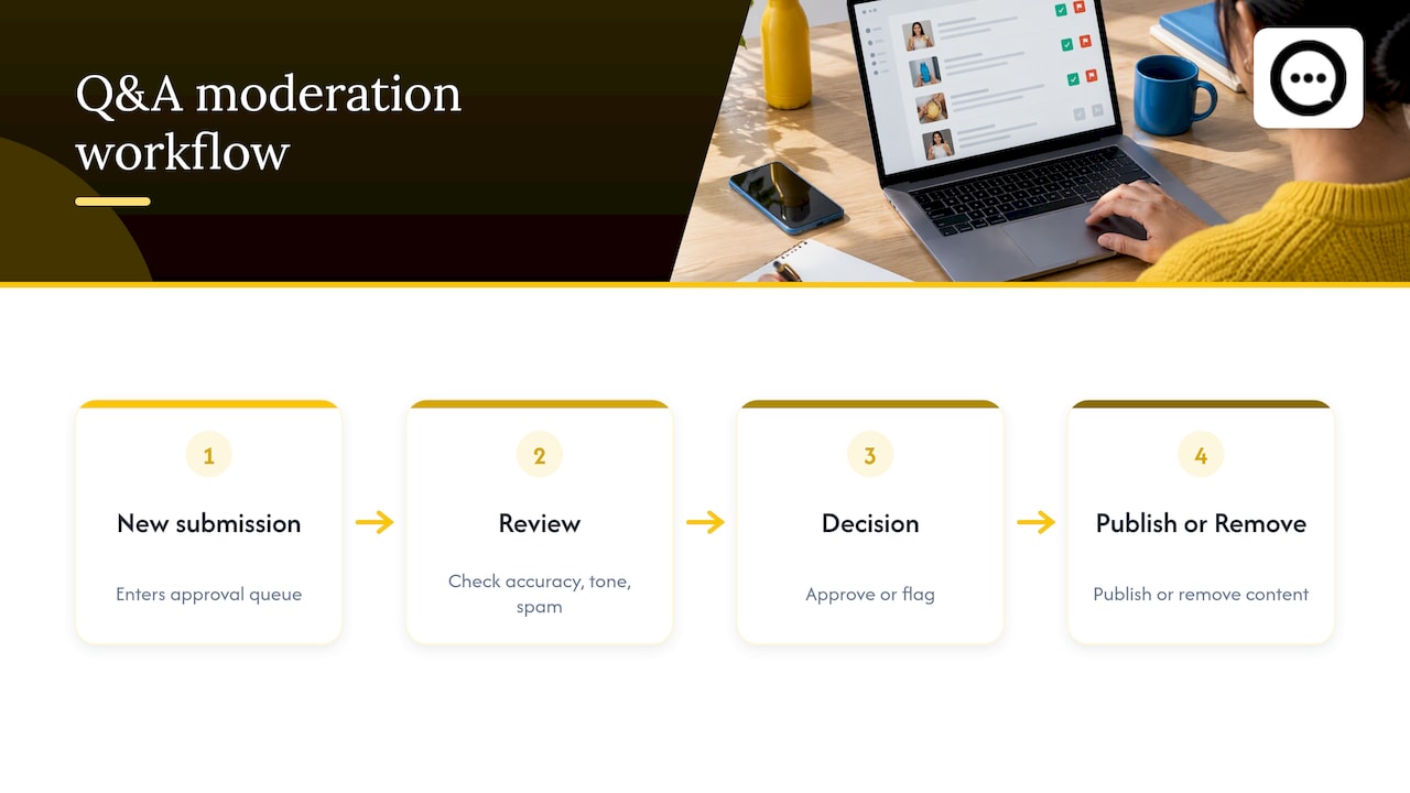 Moderation checks before public answers publish