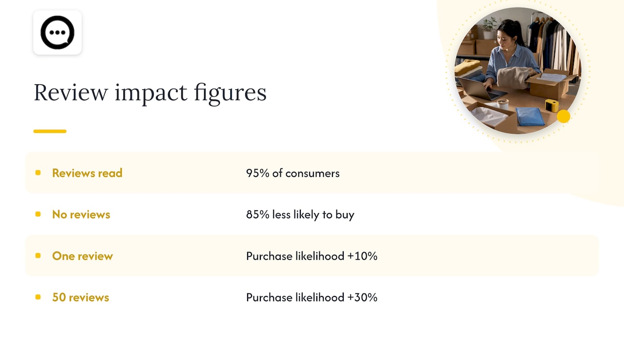 Review reading and purchase likelihood statistics