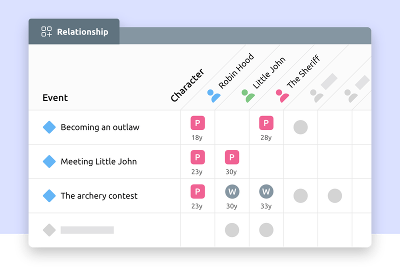 Story Planning | Aeon Timeline