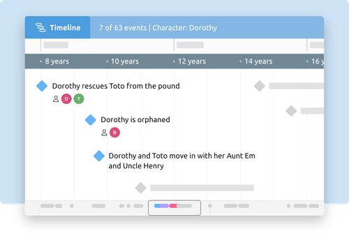 Story Planning | Aeon Timeline