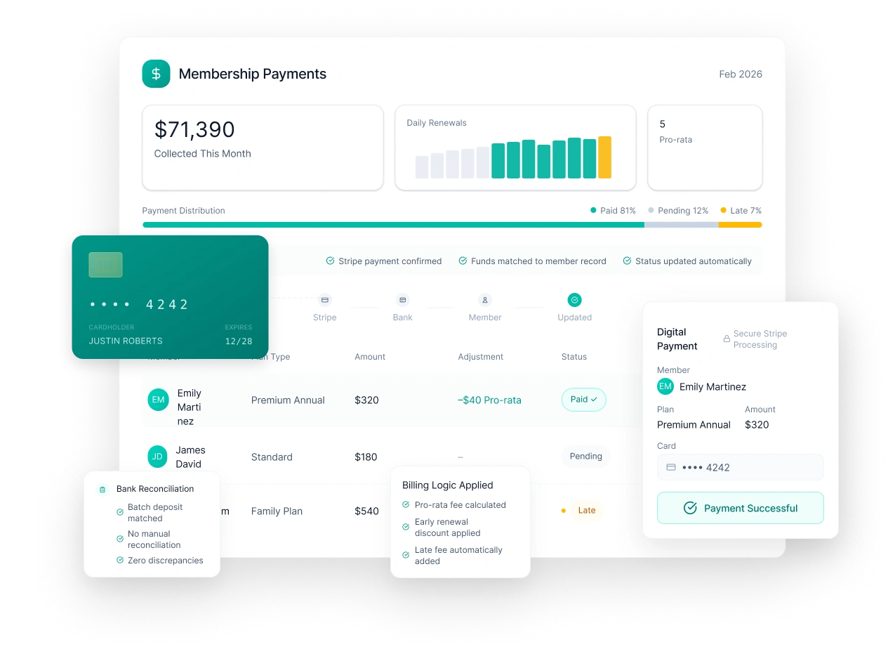 Club membership payment processing dashboard — SquadSpot
