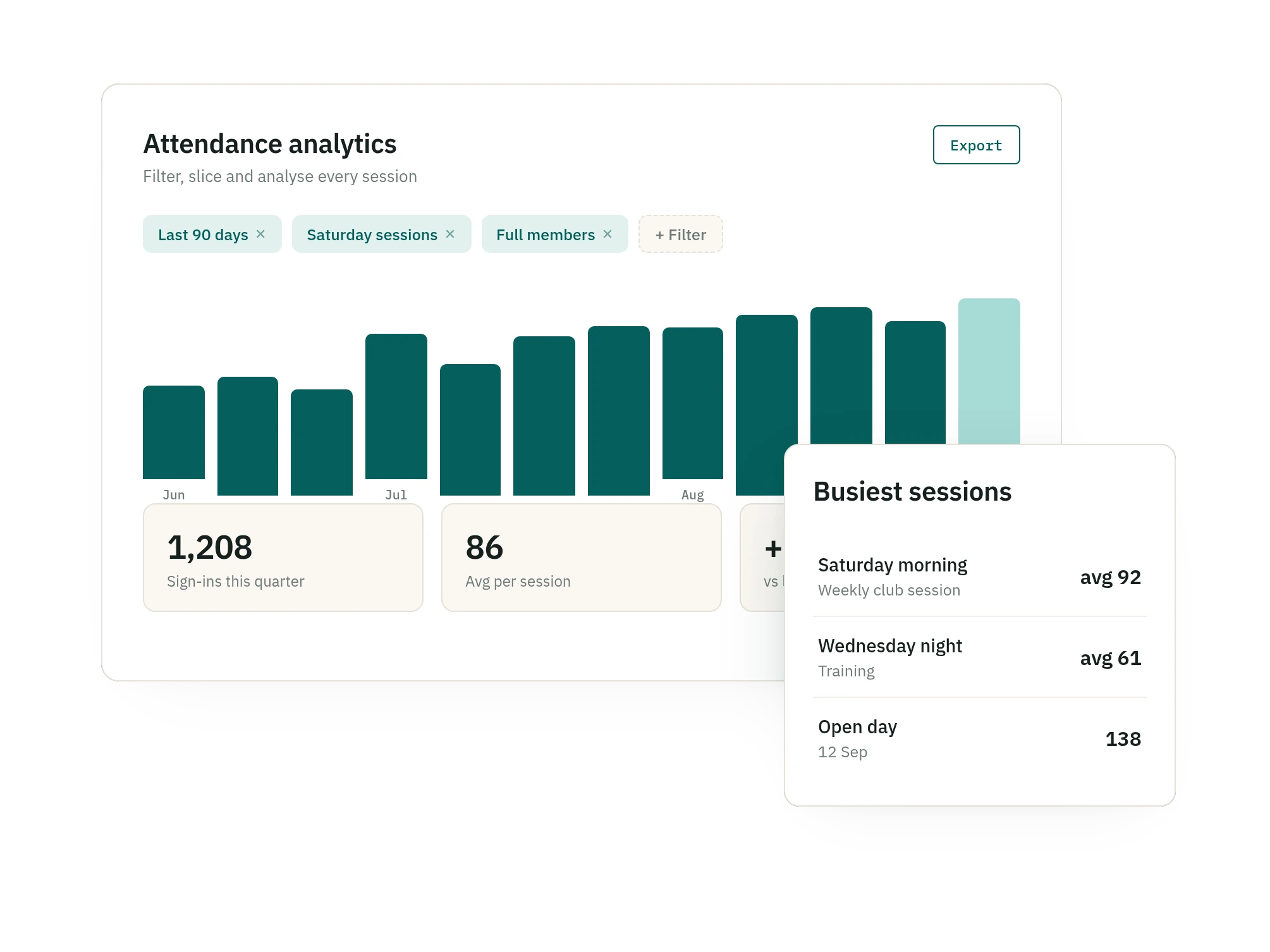 SquadSpot attendance analytics with filters