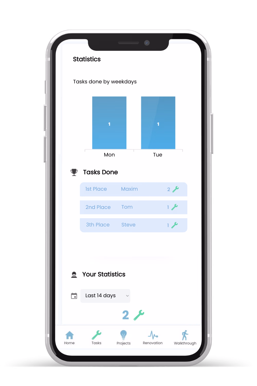 Task scheduler statistics