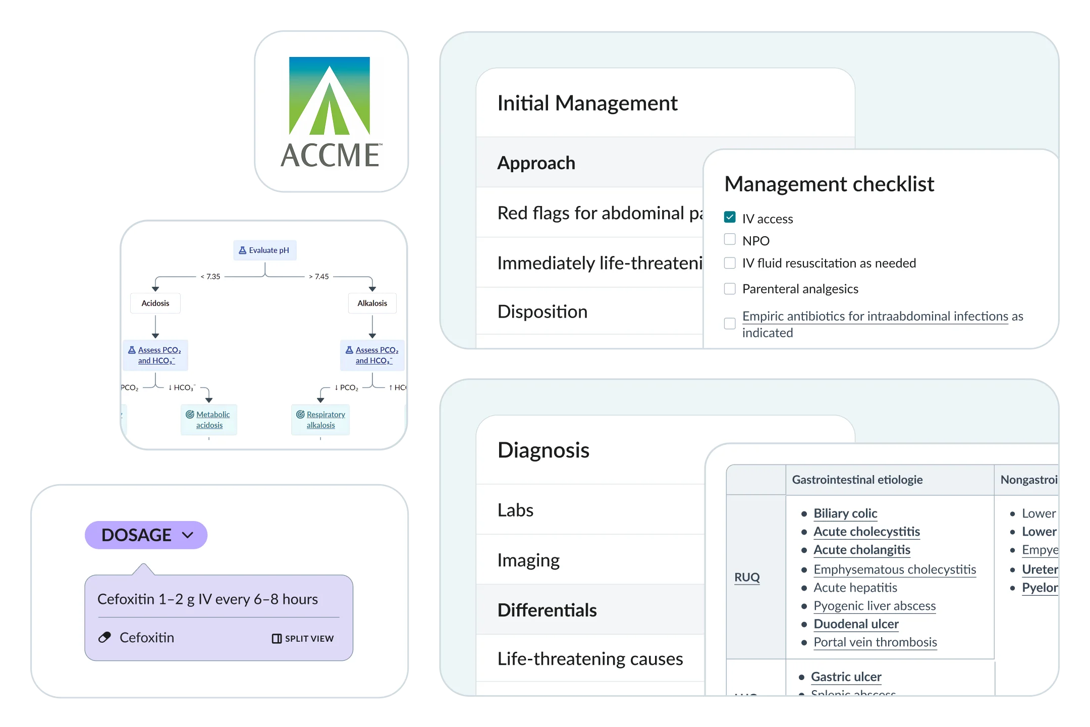 AMBOSS clinical decision support interface featuring ACGME accreditation, point-of-care medication dosing, management checklist for acute abdominal pain, diagnostic differentials table, and arterial blood gas analysis flowchart.