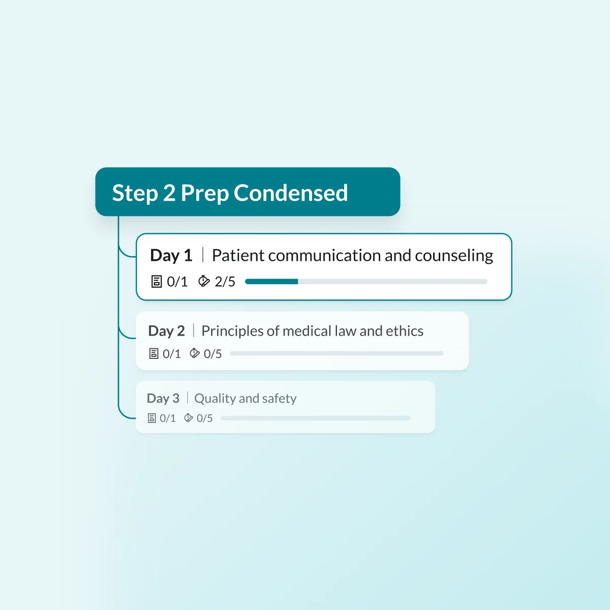 Step 2 prep in 30 days