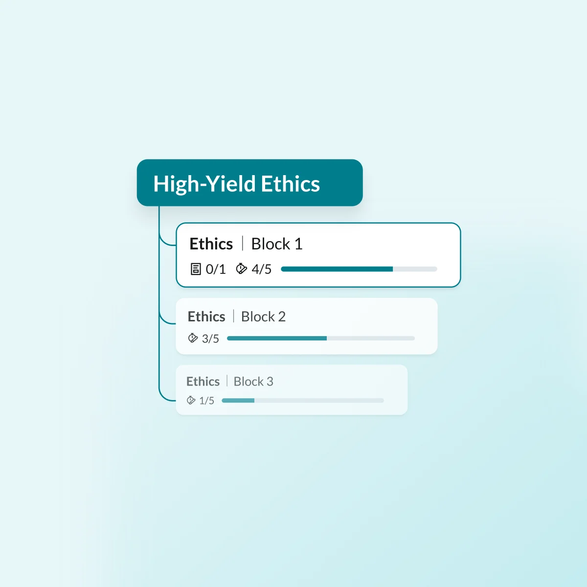 high-yield ethics