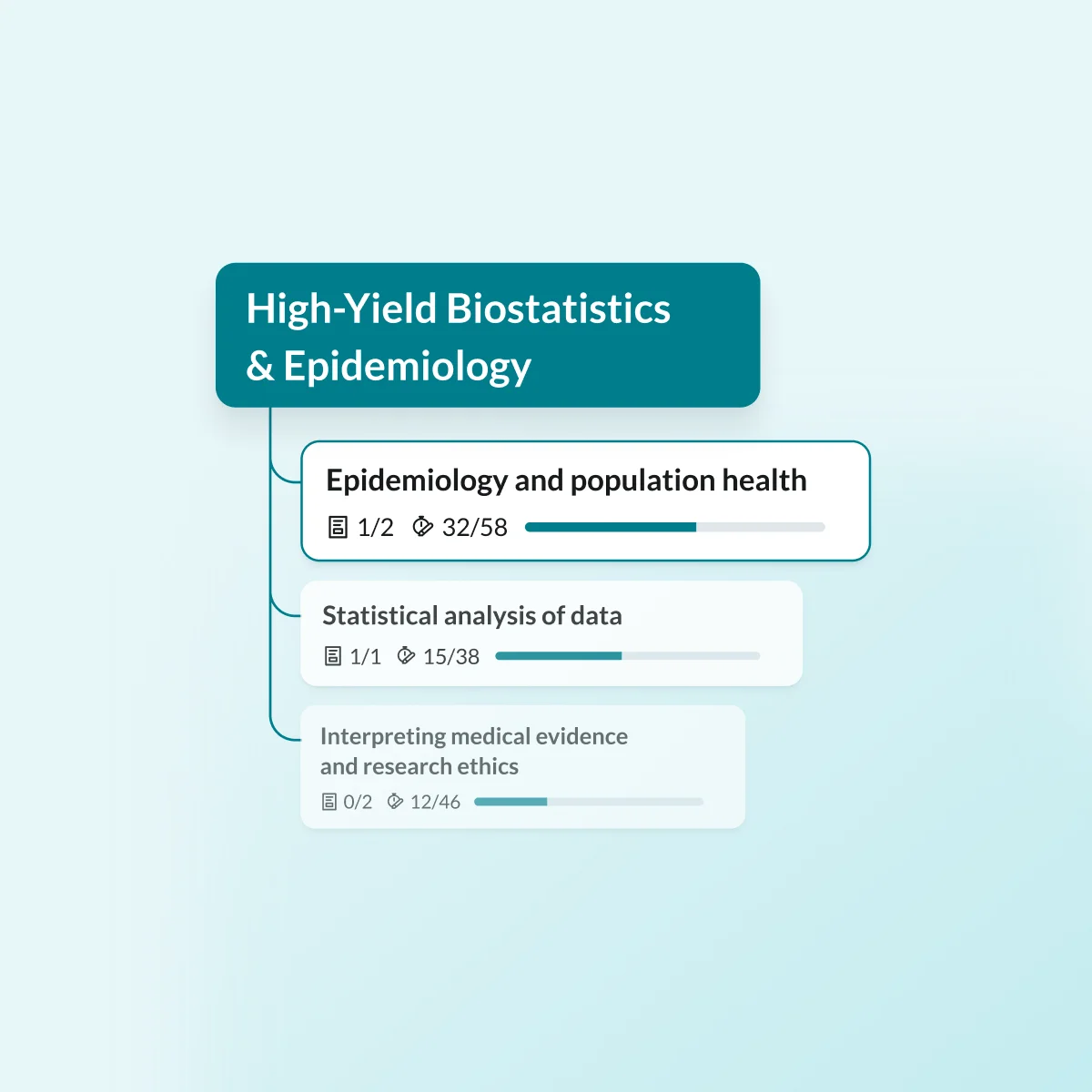 High-Yield Biostatistics and Epidemiology