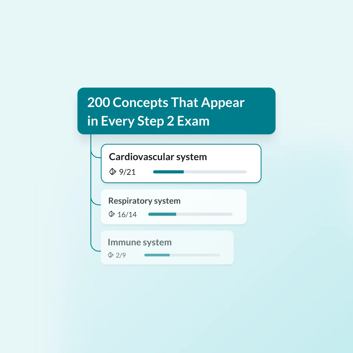 200 concepts that appear in every step 2 exam