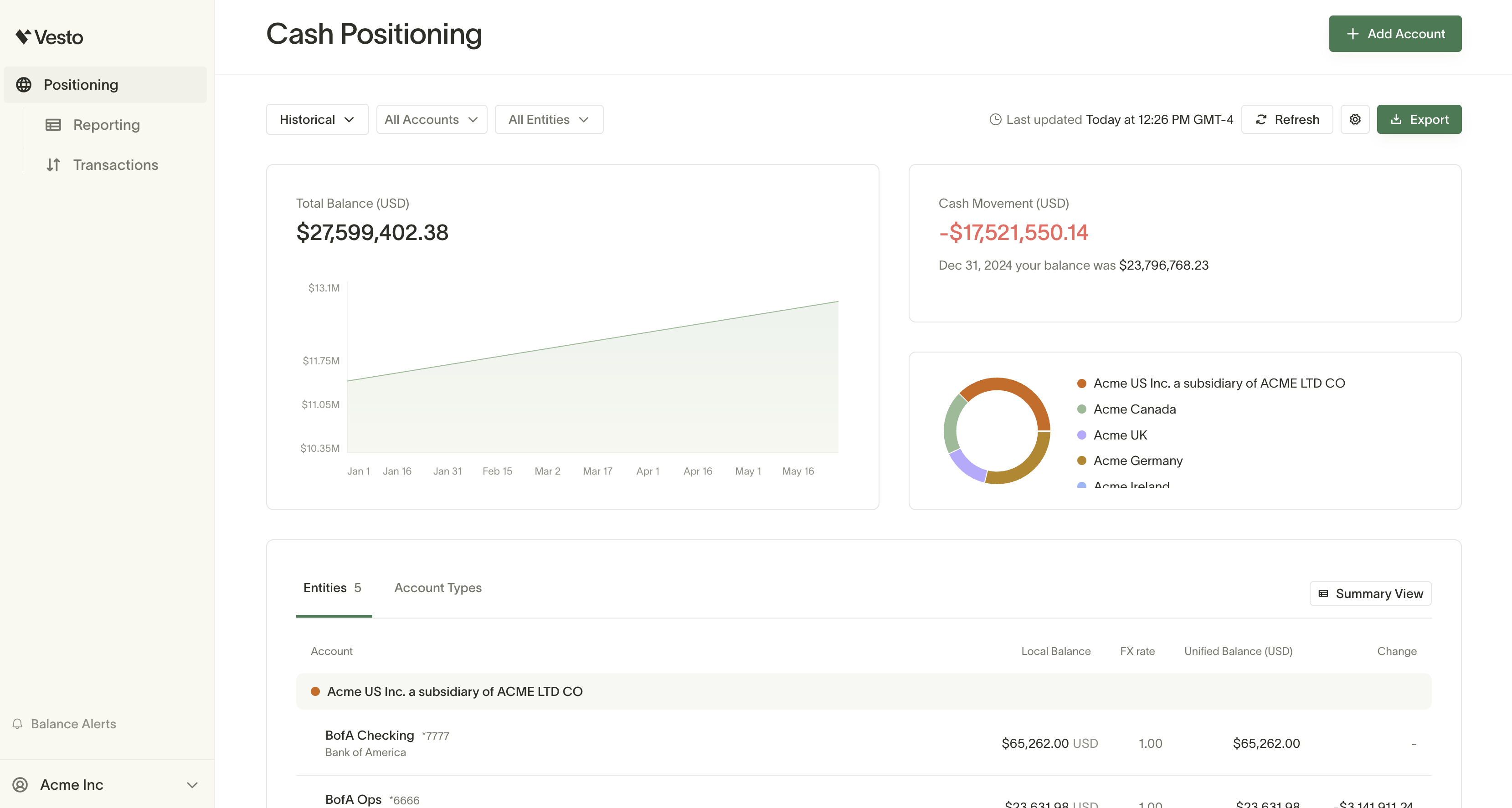 Vesto Cash Positioning Product — view all your balances across global accounts in one login.