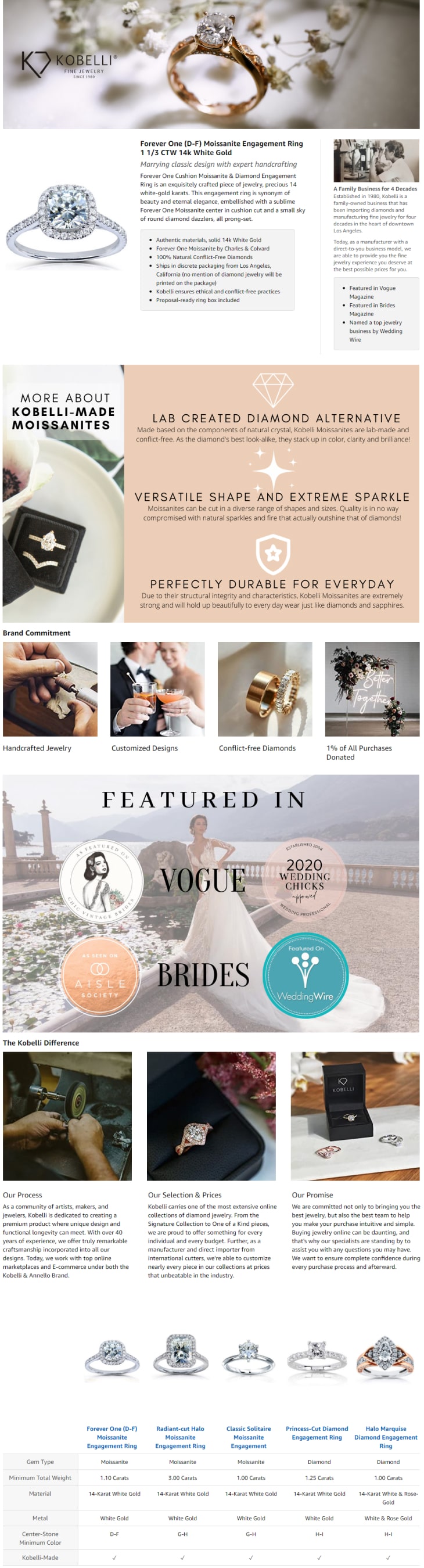 Webpage designed for Kobelli