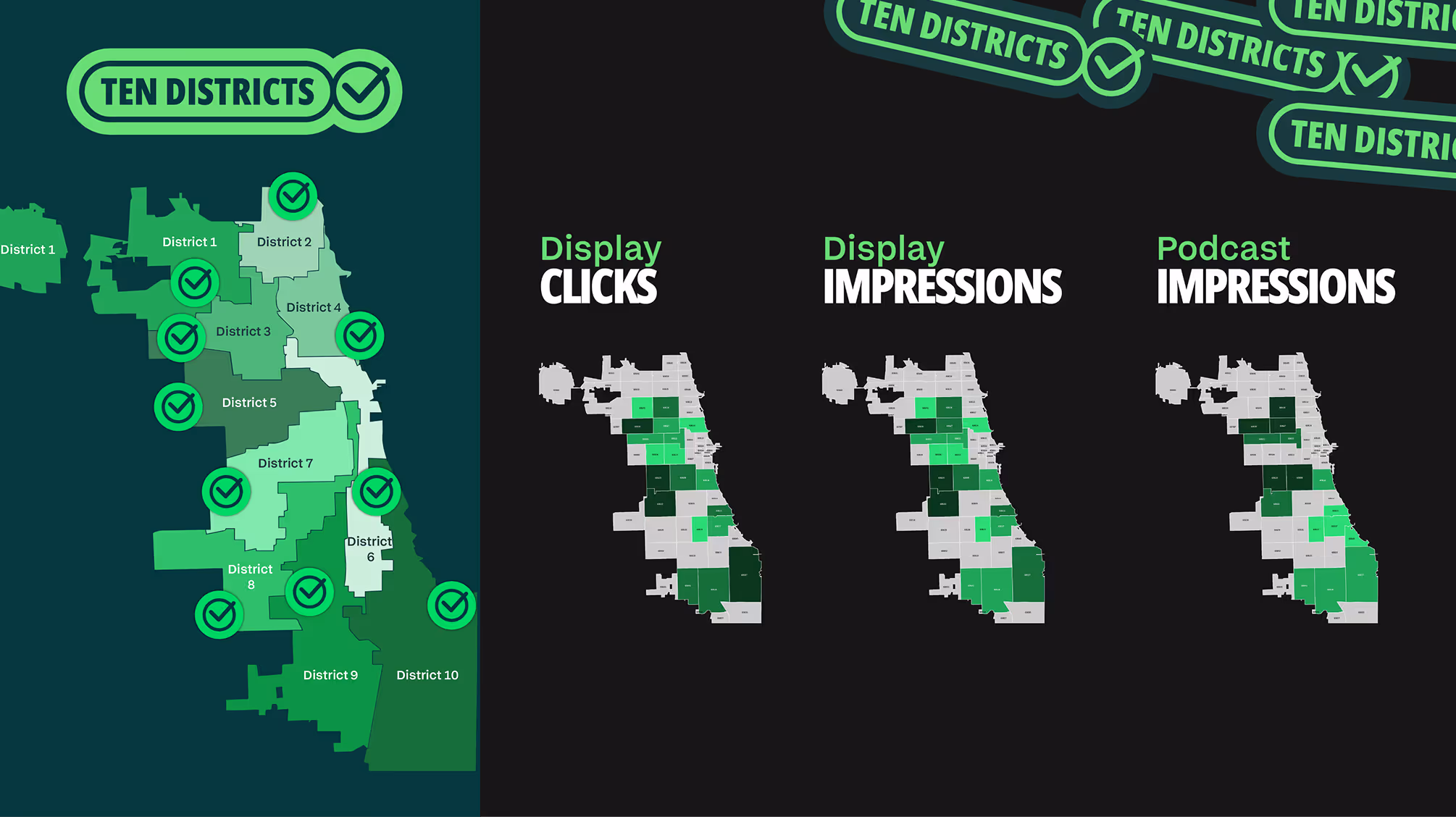 Map of ten districts marked with check icons on the left, and three heat maps on the right showing display clicks, display impressions, and podcast impressions by district with varying shades of green.