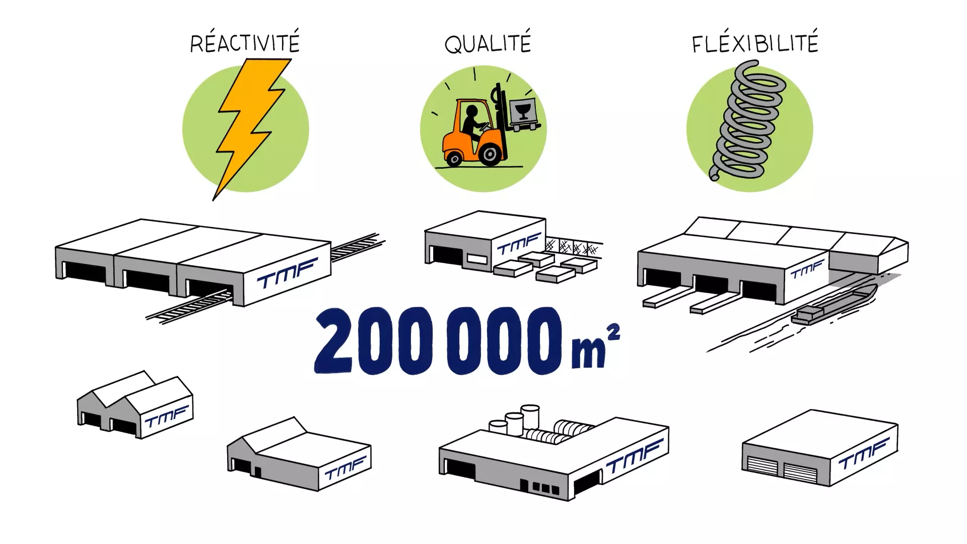 La vidéo devait à la fois être pédagogique et dresser le portrait de tous les services proposés par l’entreprise. Grâce à un storytelling, nous avons retracé l’ensemble de la supply-chain. À la fin de la vidéo, nous avons insisté sur les services associés : solution informatique (permettant la mise en place d’EDI, consultation de la gestion des flux, suivi des transports de marchandise). La vidéo a été traduite en anglais pour répondre aux enjeux internationaux de TMF. Nous avons proposé un style dessiné, permettant d’illustrer clairement l’activité de TMF.
