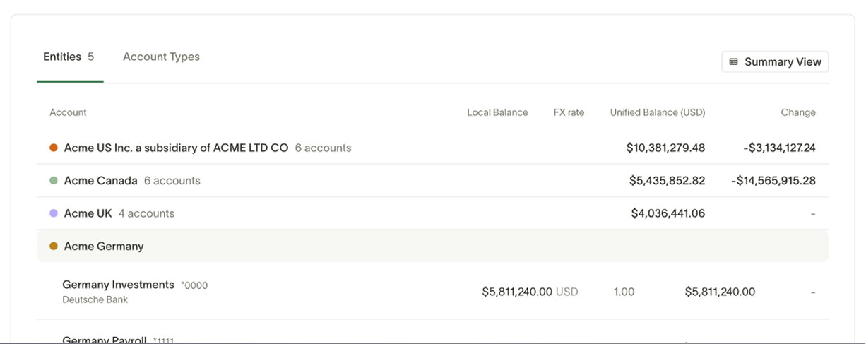 Vesto cash positioning is a live view of your cash and balances