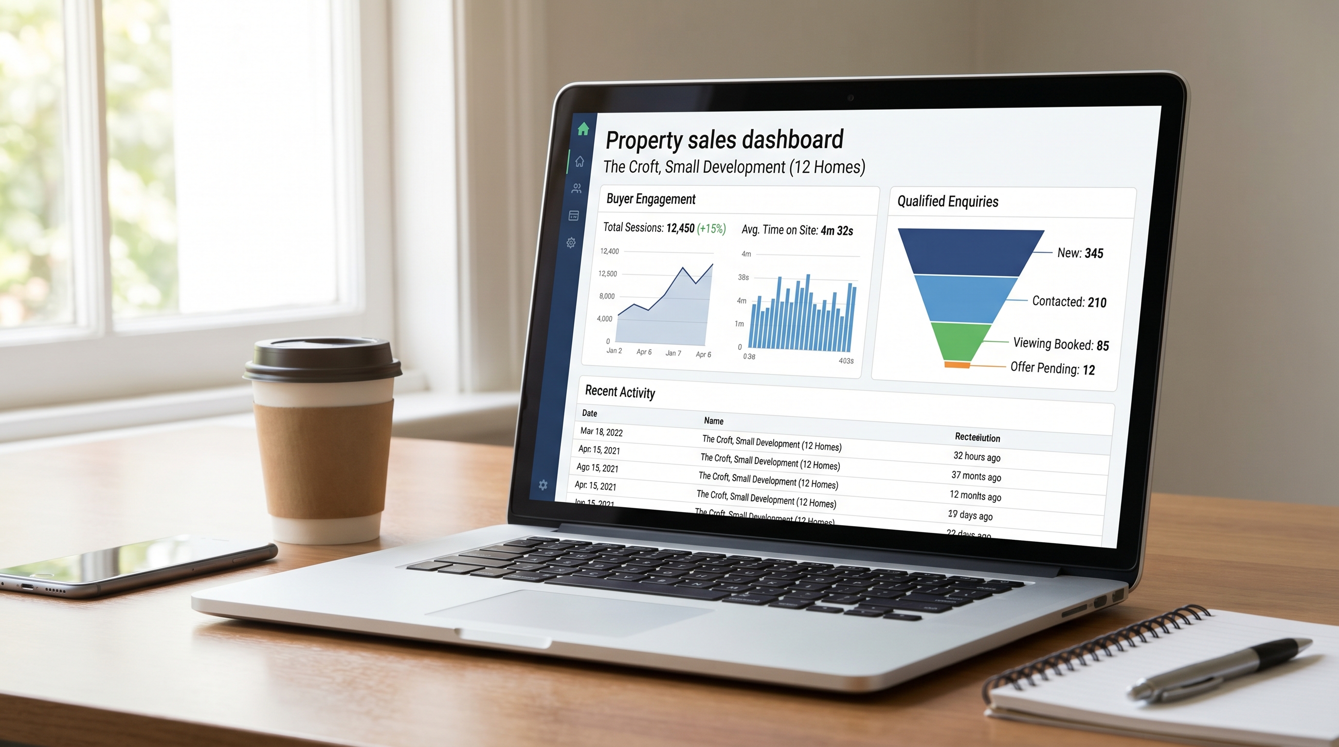 Property developer sales dashboard showing buyer engagement and qualified enquiries