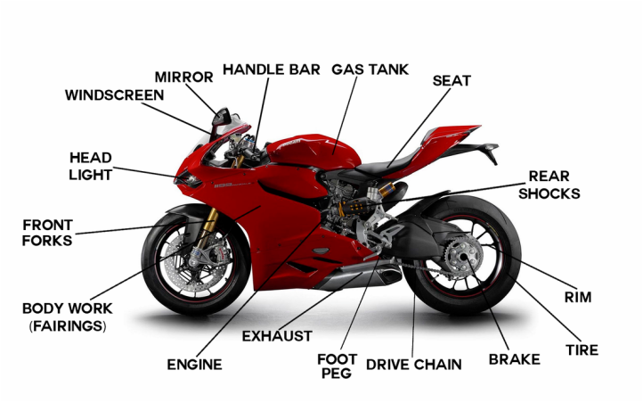 Parts - Everything about motorcycles