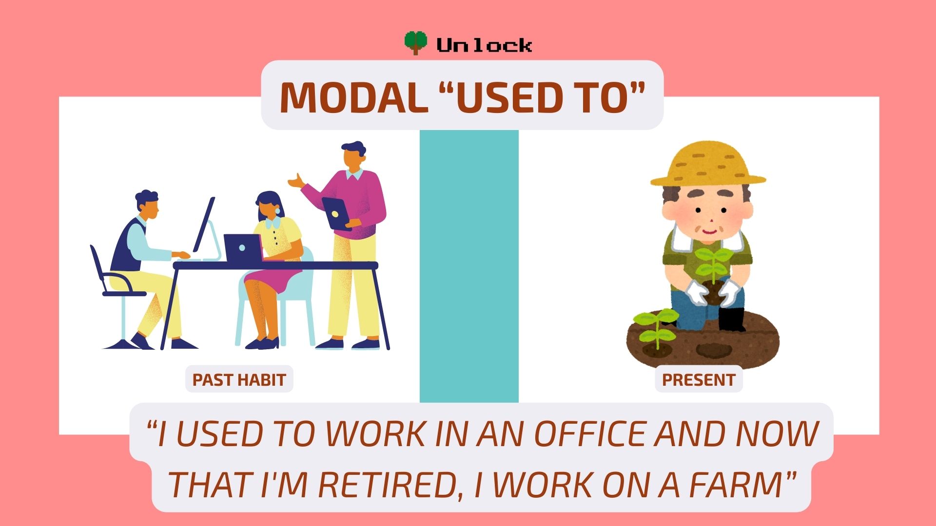 Modal Verbs - Learn how to use "Used to" with examples