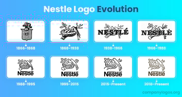 The History and Evolution of the Nestle Logo - Famous ...