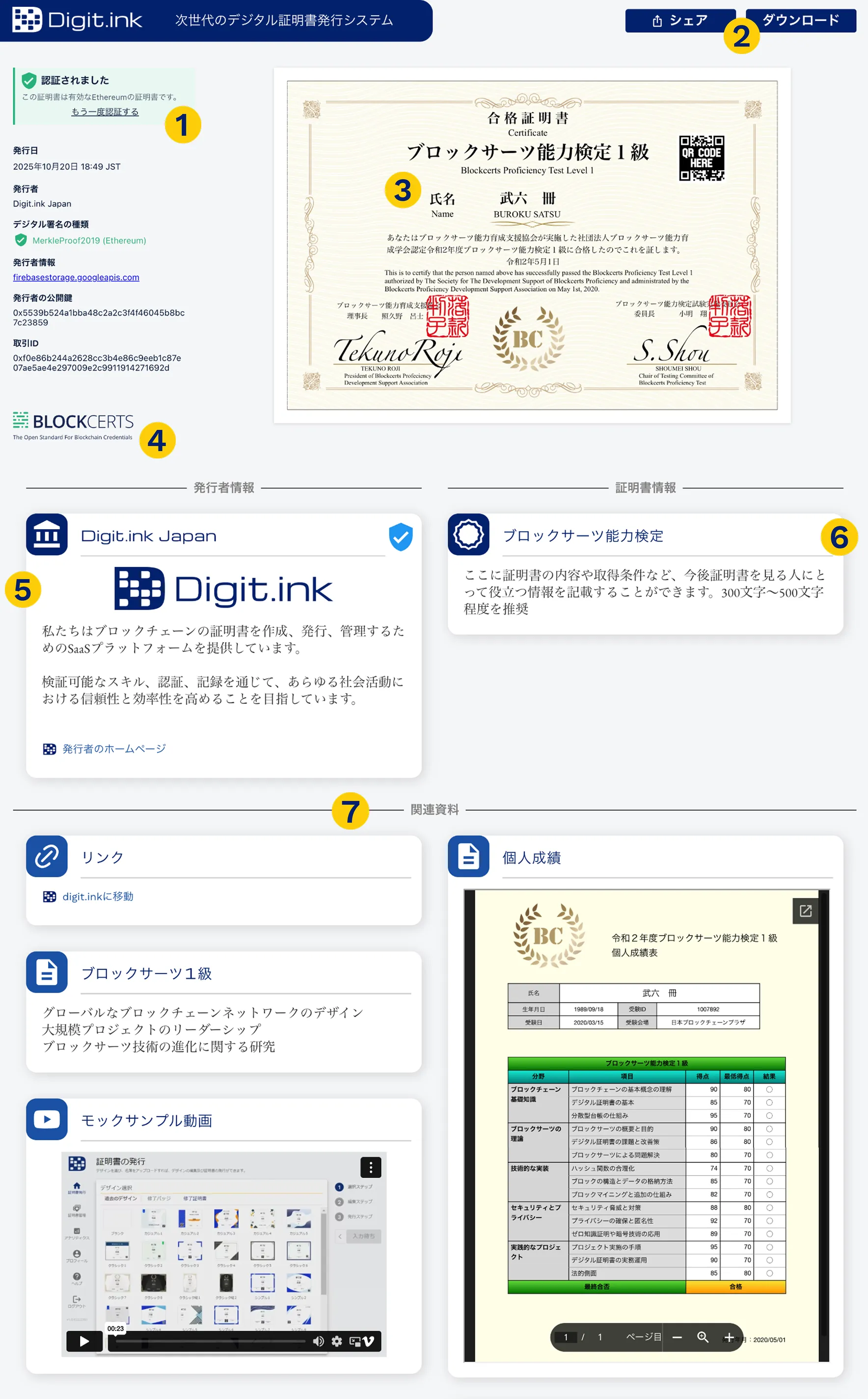 証明書の構造の図