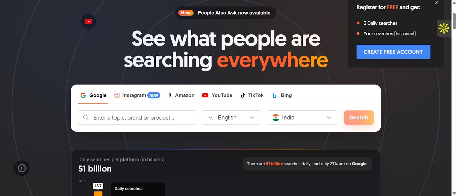 Getting Started with AnswerThePublic — Your Ultimate Content Research Tool