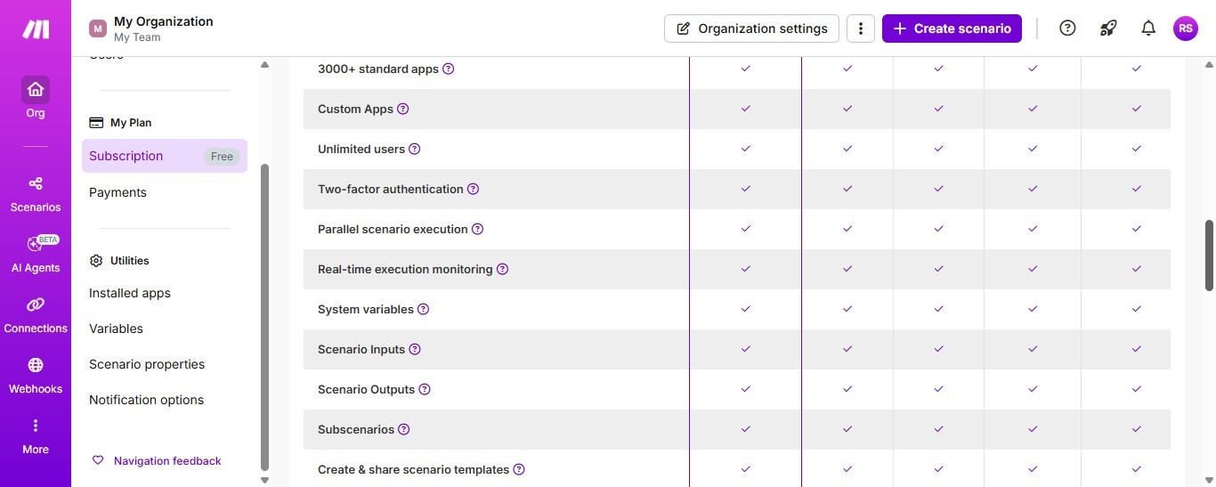 Transform Your Productivity: Real-World Automation Results and Next Steps