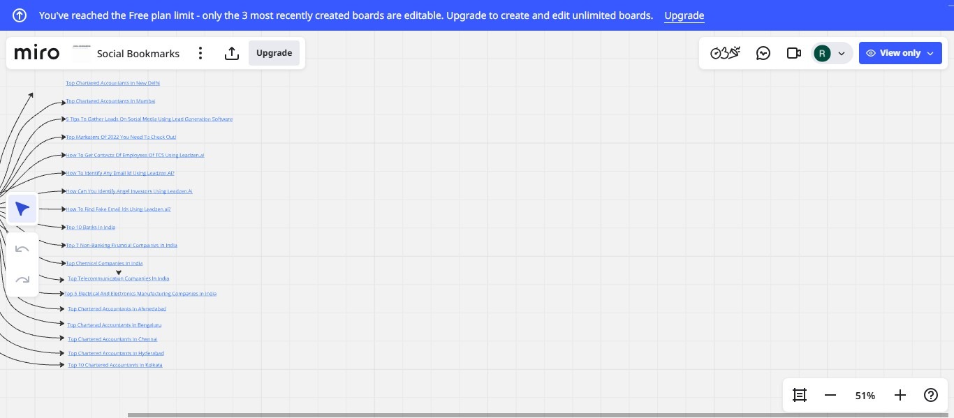 Master Board Permissions and Team Access Controls for Seamless Collaboration