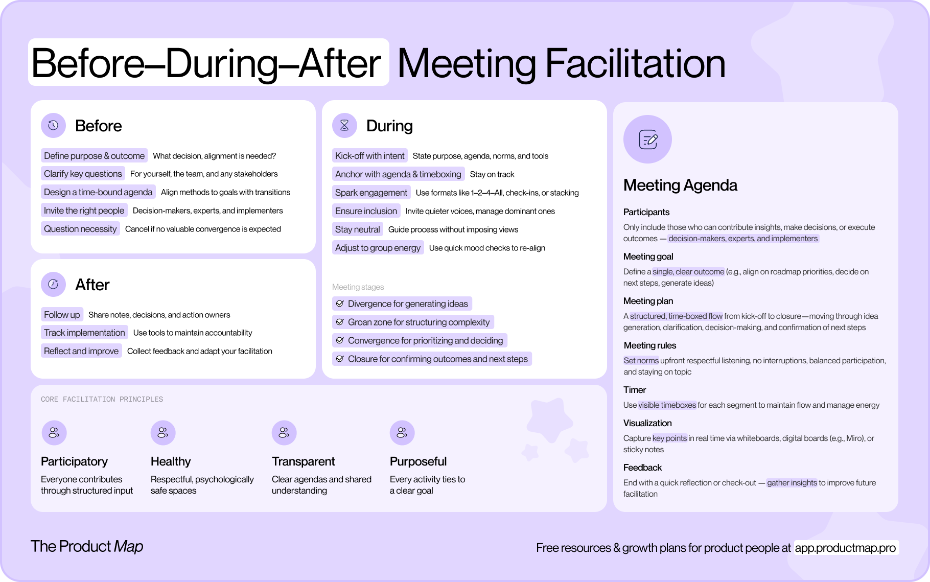 Before–During–After Cheat Sheet by Product Map