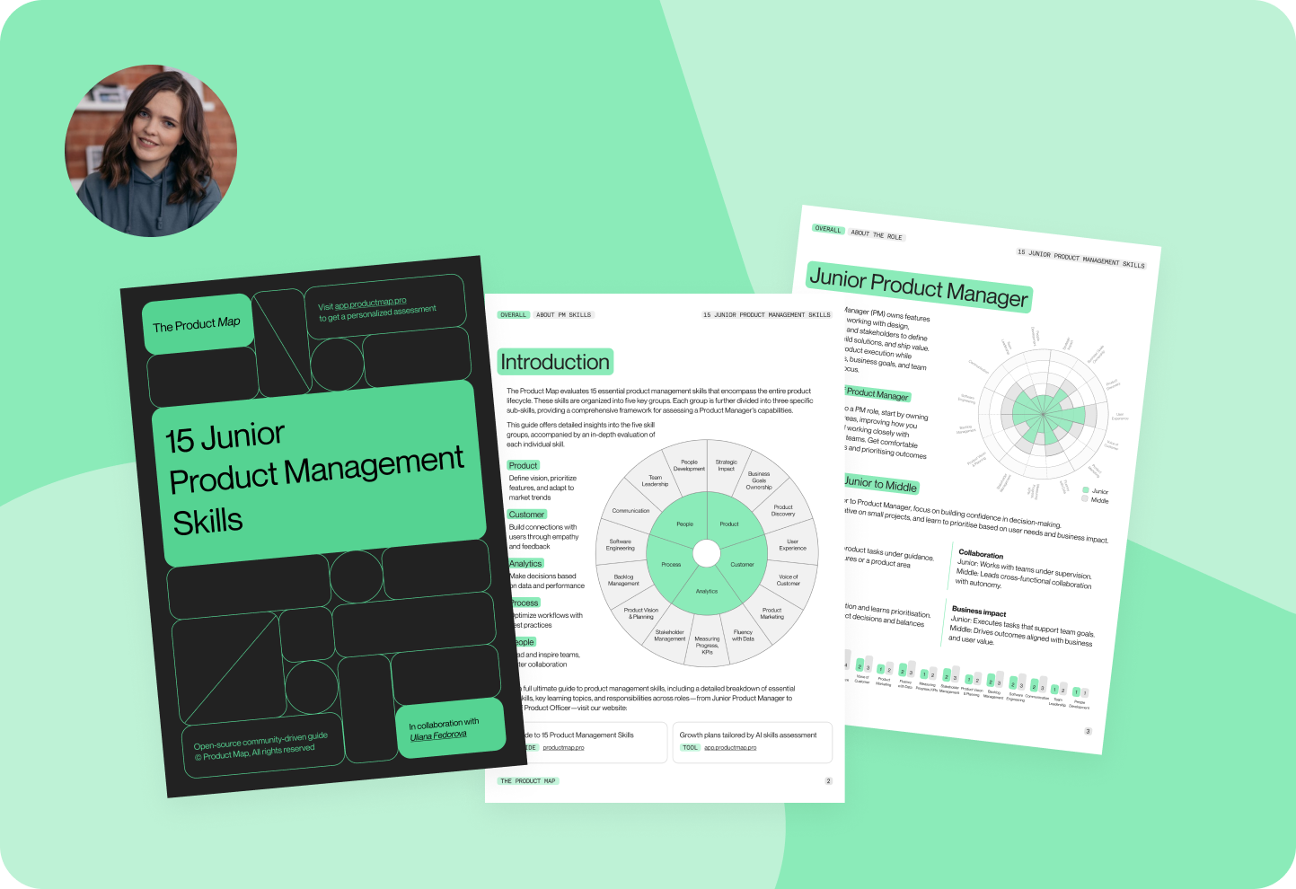 Product Map 15 Junior Product Management Skills