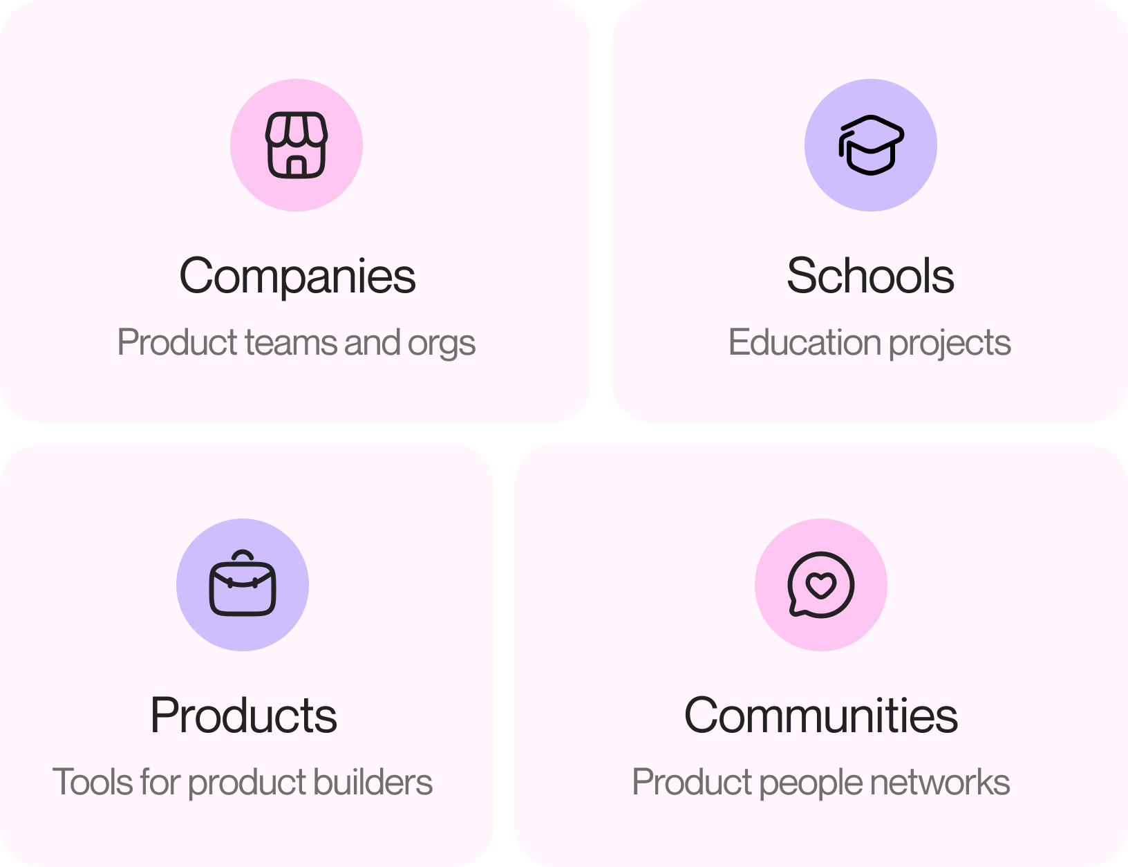 Product Map for Partners