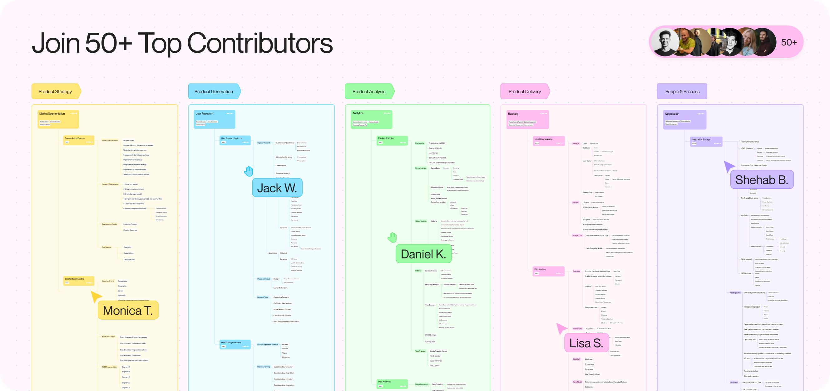 Product Map Contributors Program