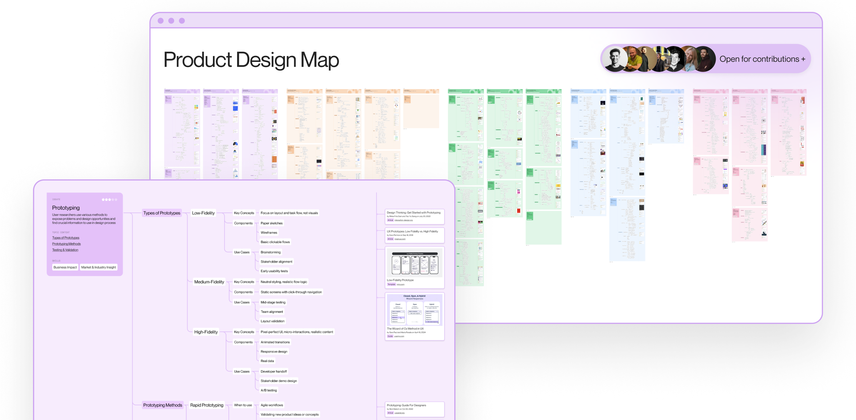 Product Management Map