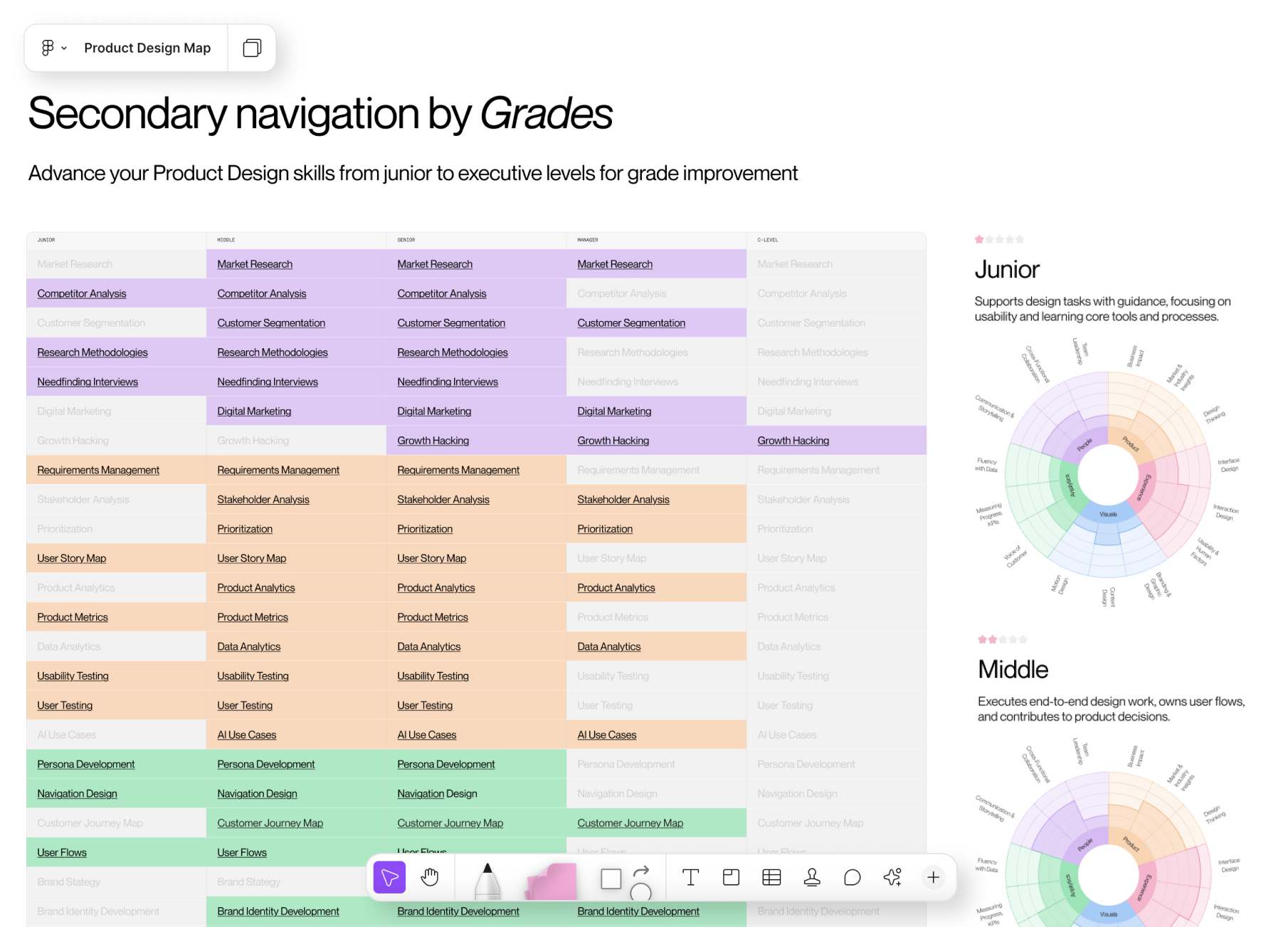 Product Design Map Skills