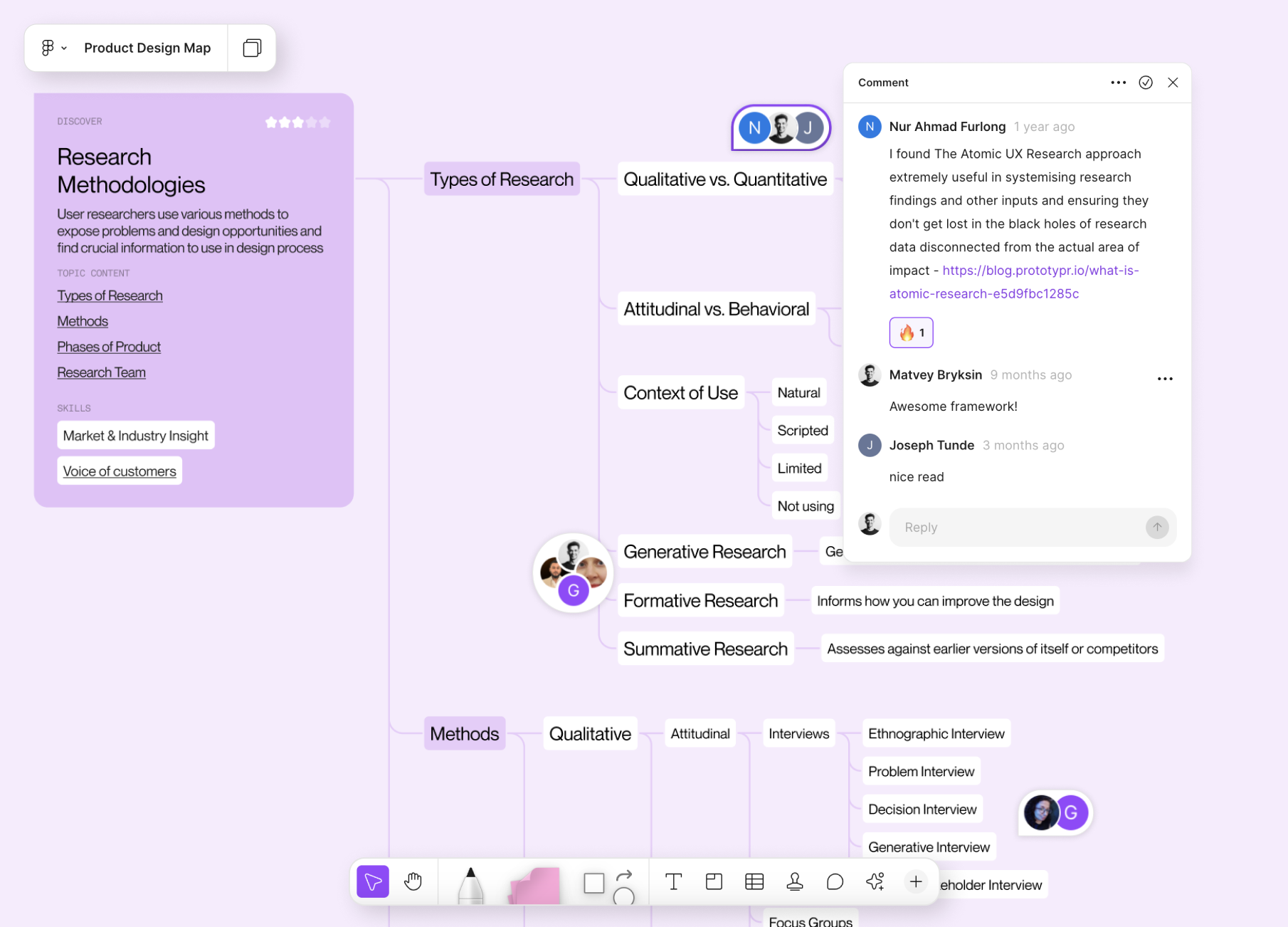 Product Design Map Community