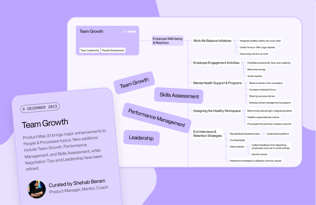 Product Management Knowledge Map
