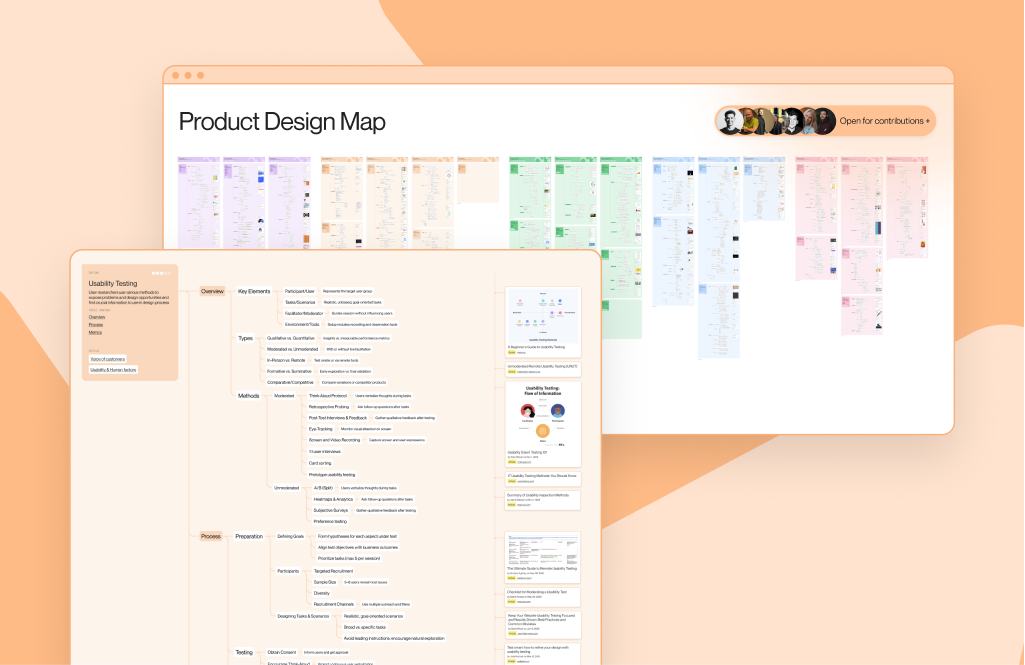 Product Design Knowledge Map