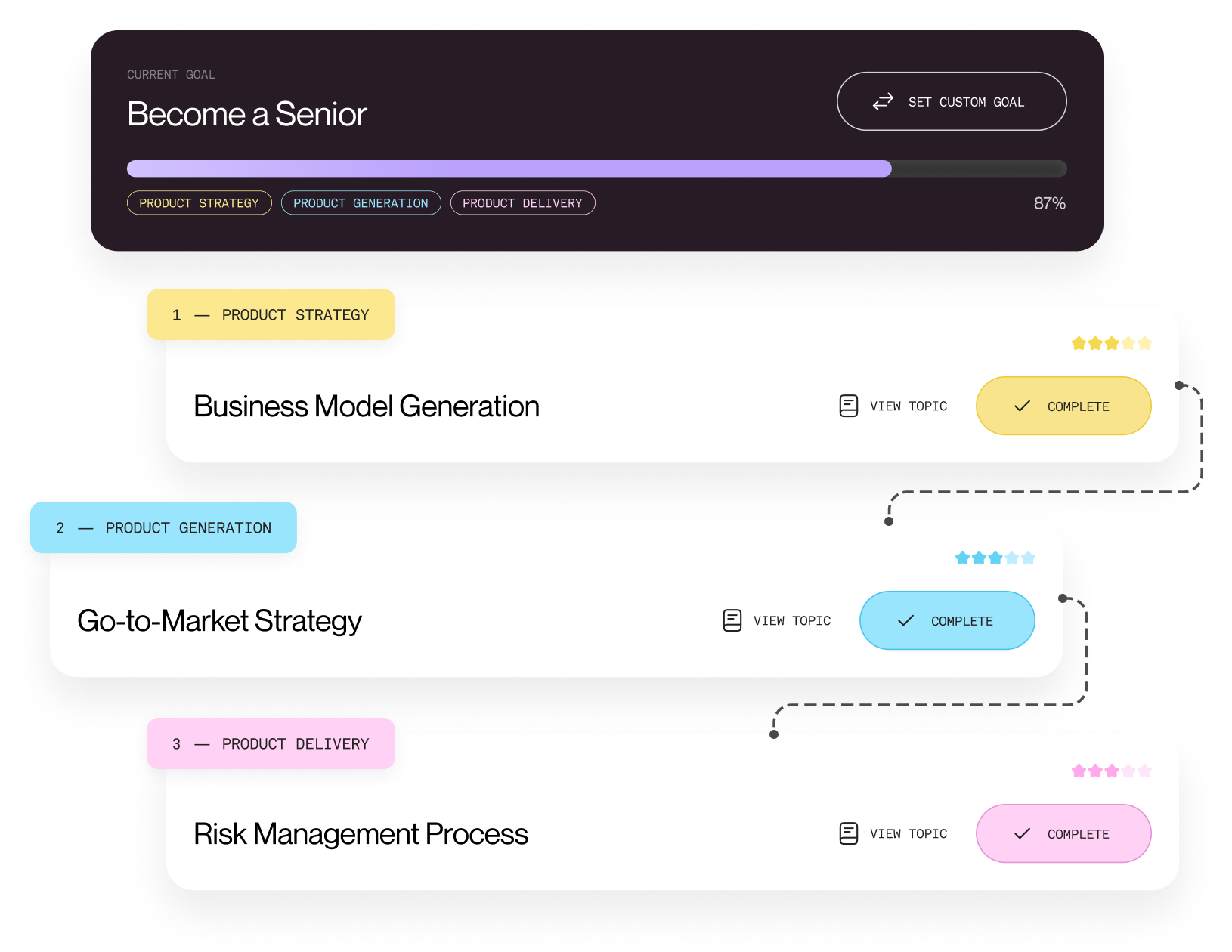 Product Map Personalized Plan