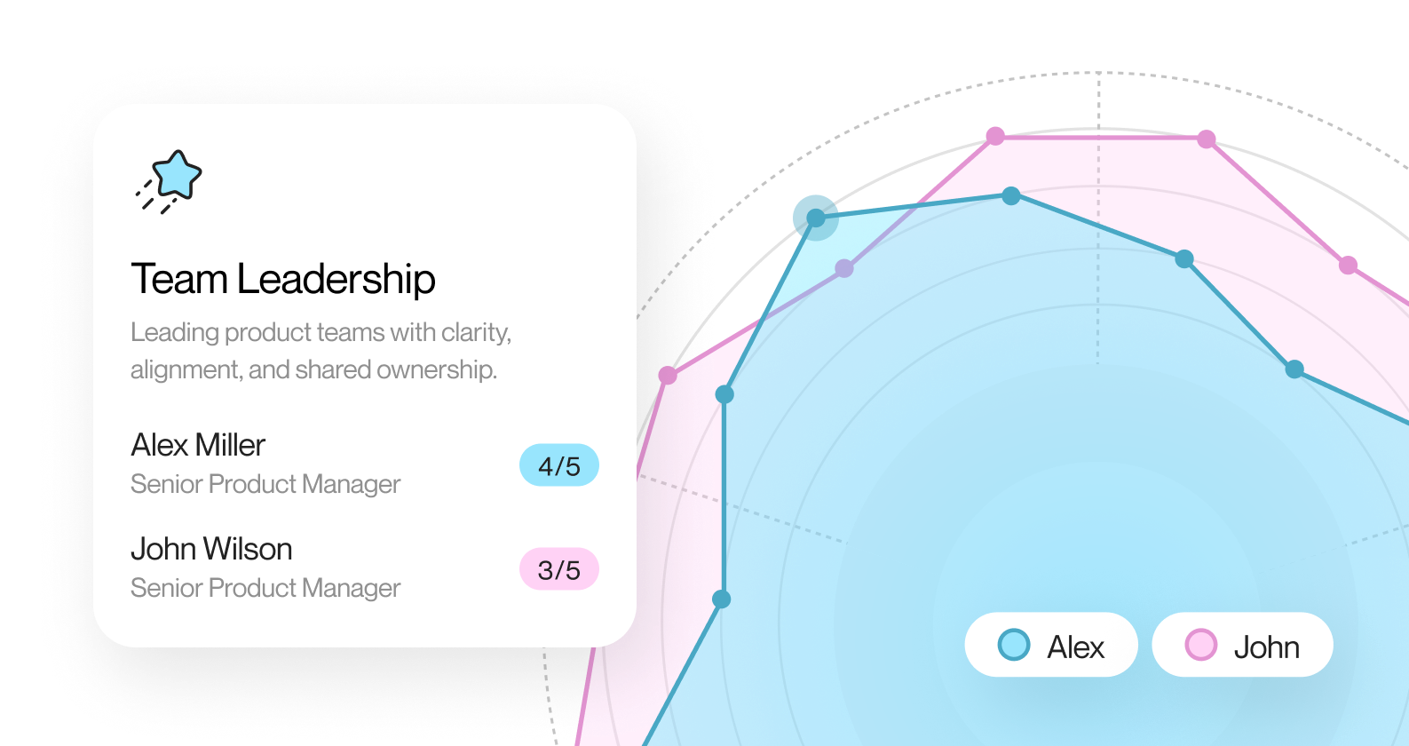 Team wide PM skills assessment