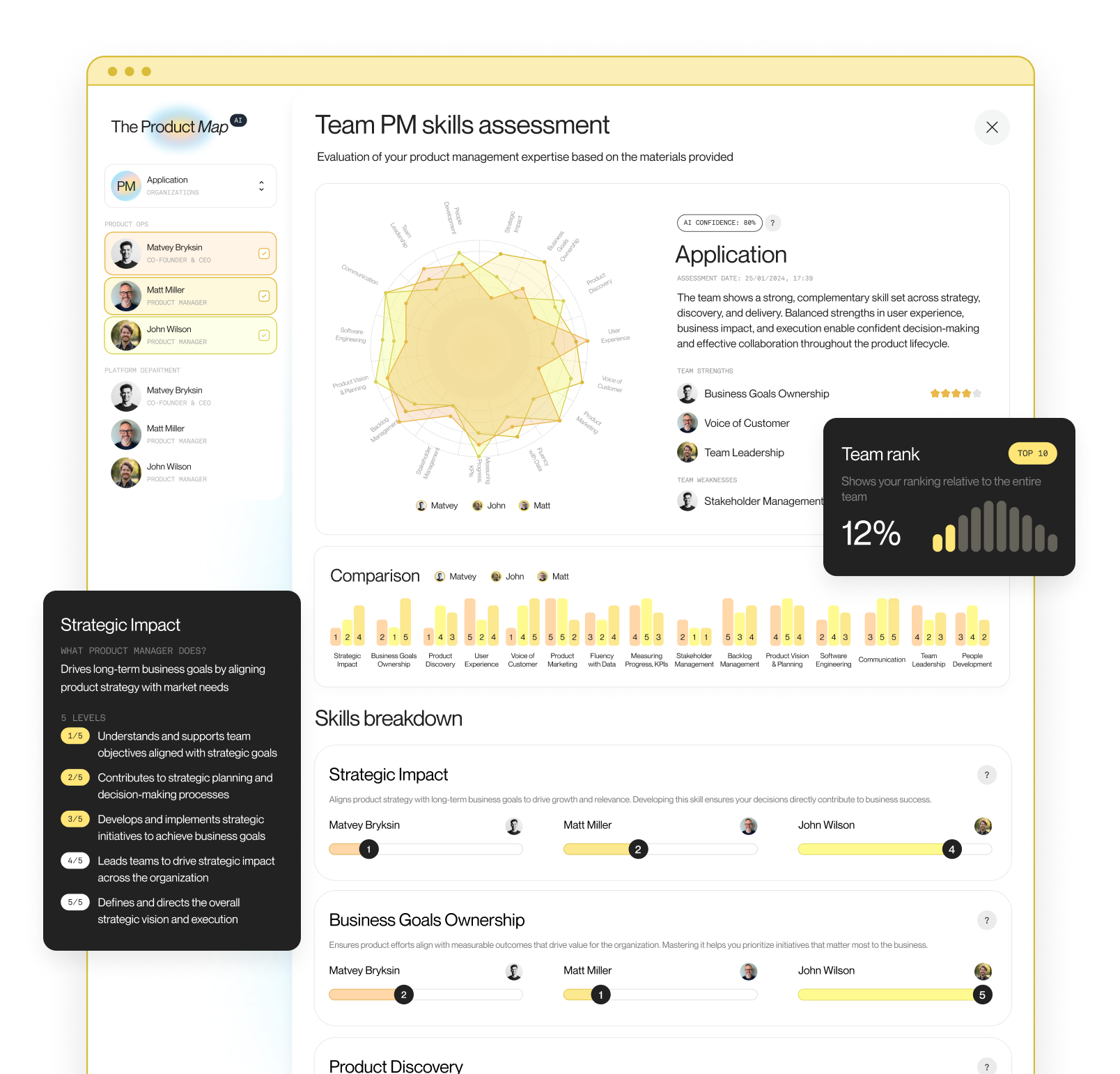 Product management skills breakdown